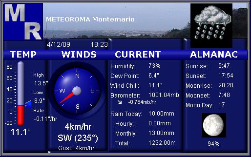 Riassunto dei rilevamenti di Monte Mario (Roma)